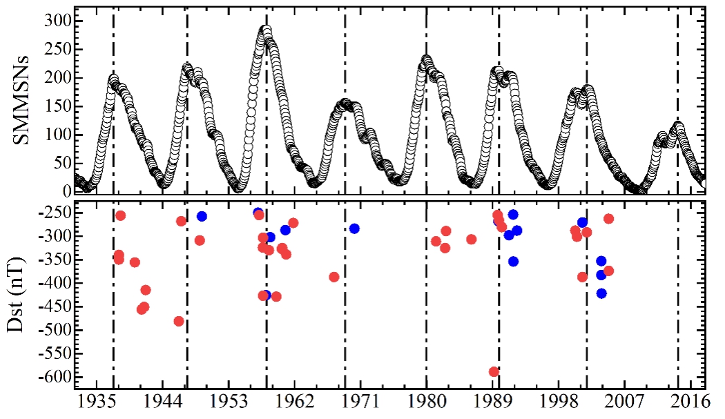 1932-2018gĳűtɫĈAcԓű̫ꖱ|(zh)¼ɵģ{ɫĈAcԓű̫ϰ|(zh)¼ɵġ